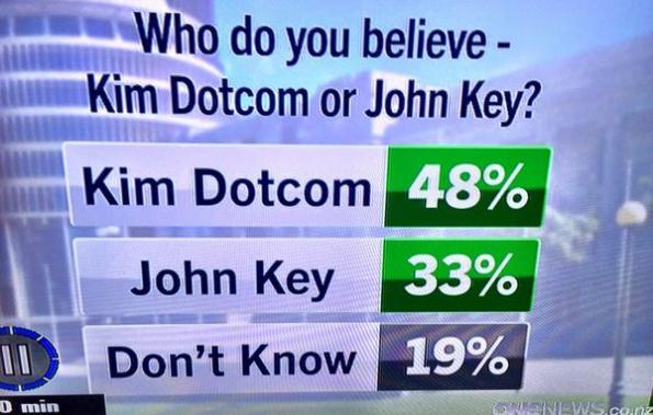 Who do people believe - dotcom or key